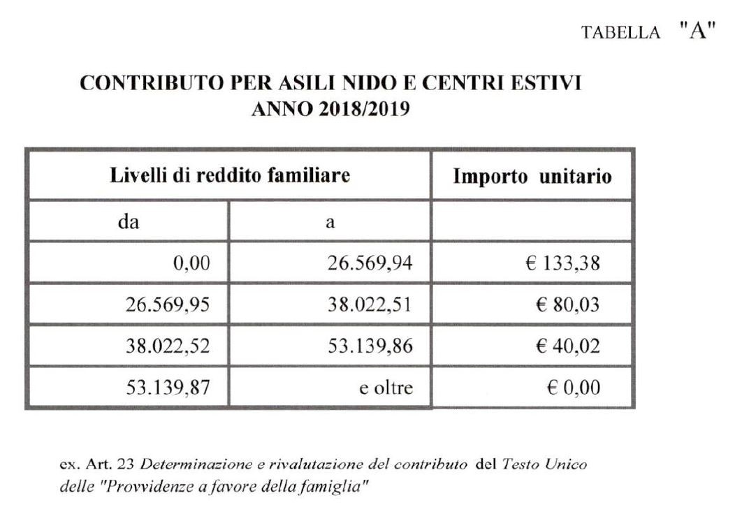 Contributo Asili Nido e Centri Estivi 2018.JPG